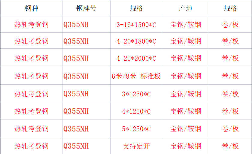 考登鋼Q355NH 